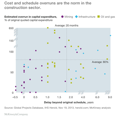 Graph of home remodel cost