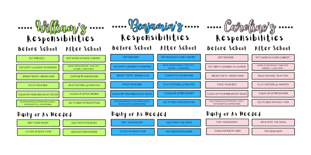 Kids responsibilities charts