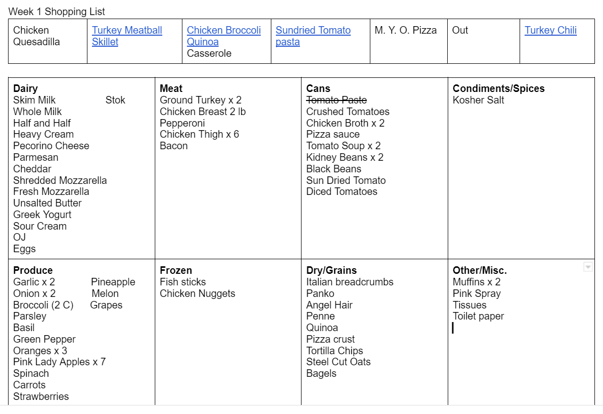 monthly meal plan grocery list