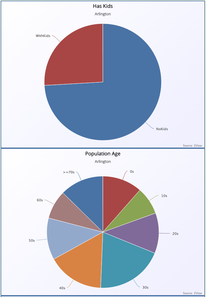 kids and age